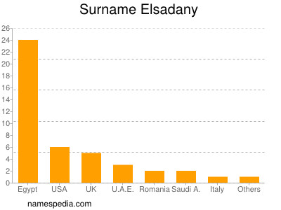 nom Elsadany