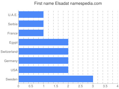 prenom Elsadat