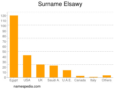 nom Elsawy