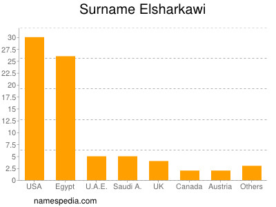 Familiennamen Elsharkawi