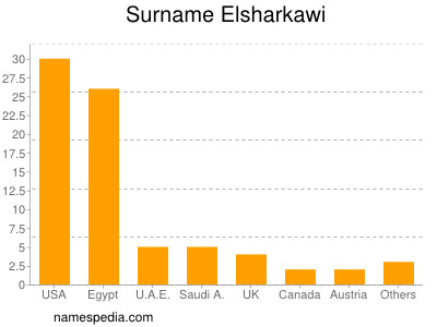 nom Elsharkawi