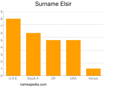 nom Elsir