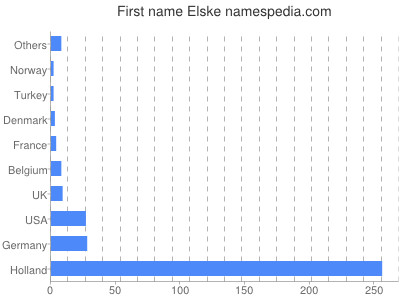 prenom Elske