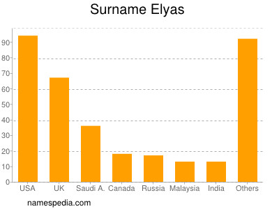 nom Elyas