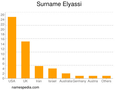 Familiennamen Elyassi