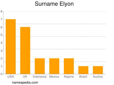 Familiennamen Elyon