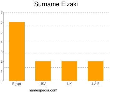 Familiennamen Elzaki