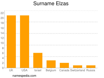 Familiennamen Elzas