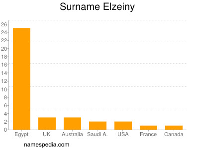 nom Elzeiny