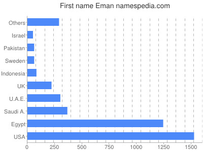 prenom Eman