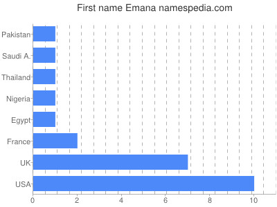 prenom Emana