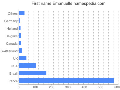 prenom Emanuelle