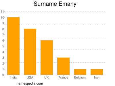 Surname Emany