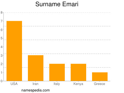 Familiennamen Emari