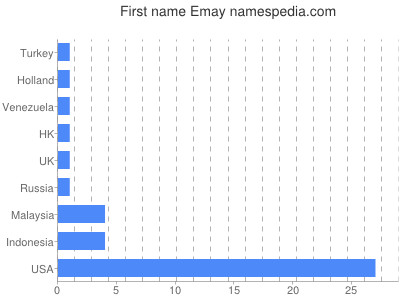 Vornamen Emay