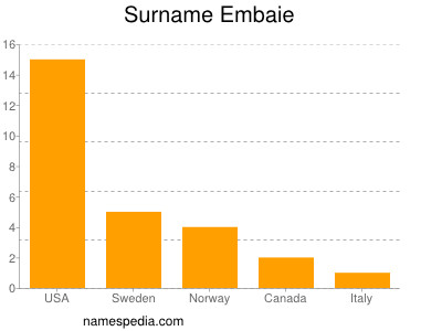 nom Embaie