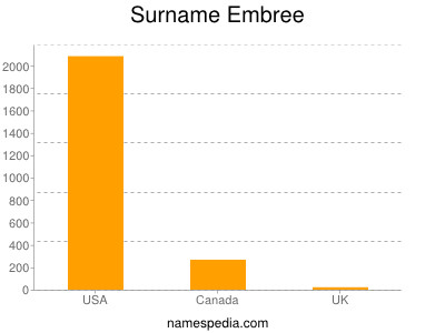 Surname Embree