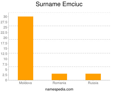 nom Emciuc