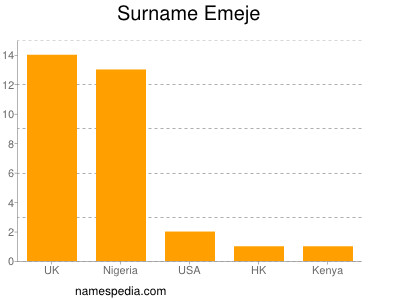 nom Emeje