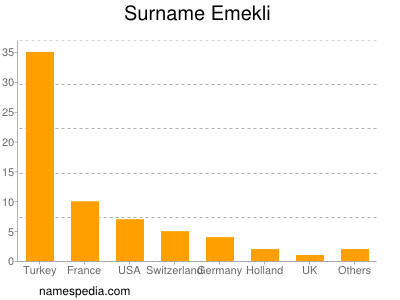 Familiennamen Emekli