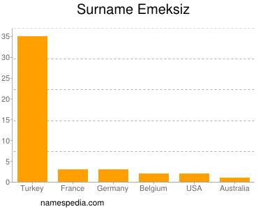 Surname Emeksiz