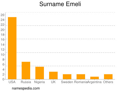 Familiennamen Emeli