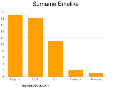 Familiennamen Emelike
