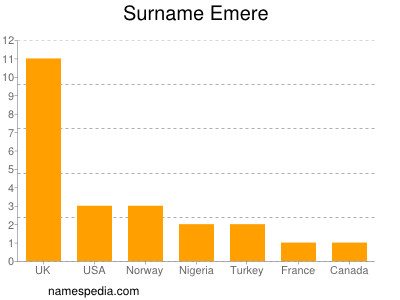 Familiennamen Emere