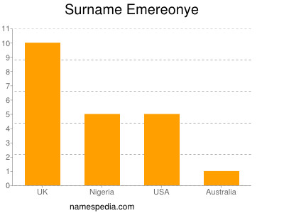 Familiennamen Emereonye