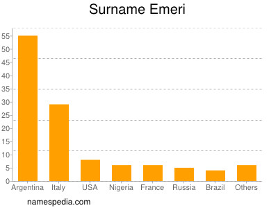 Familiennamen Emeri