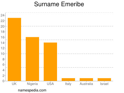 Familiennamen Emeribe