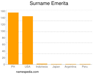 Familiennamen Emerita