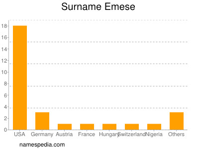 nom Emese