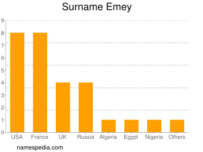 Surname Emey