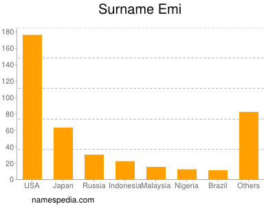 Surname Emi