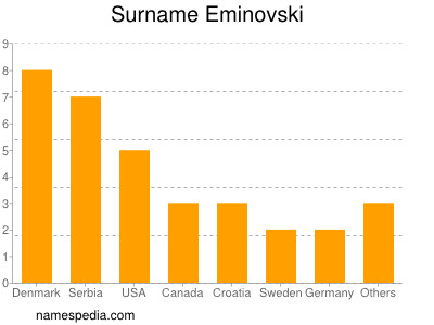 Familiennamen Eminovski