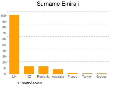 Familiennamen Emirali