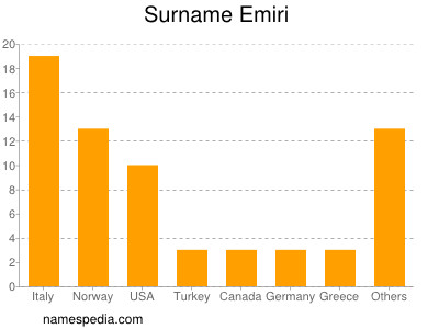 Familiennamen Emiri