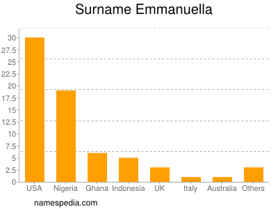 nom Emmanuella