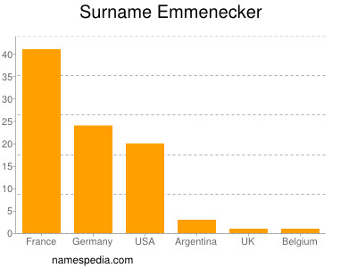 nom Emmenecker