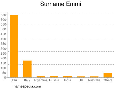 nom Emmi