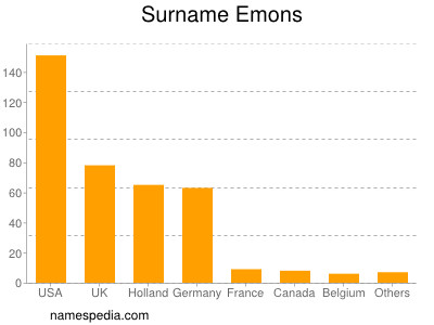 Familiennamen Emons