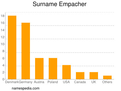 Familiennamen Empacher