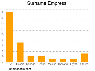 Familiennamen Empress