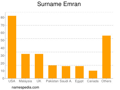 nom Emran