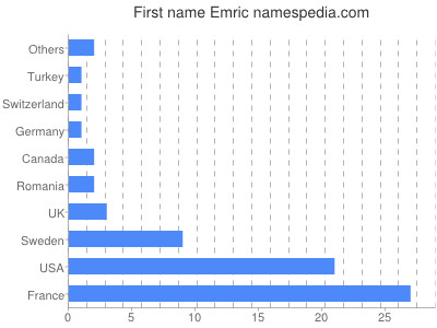 prenom Emric