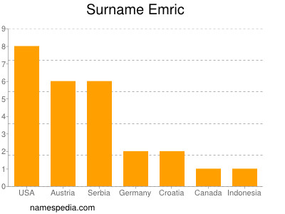 Surname Emric
