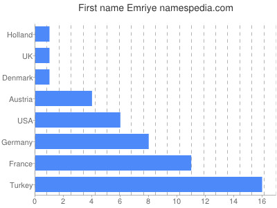 prenom Emriye