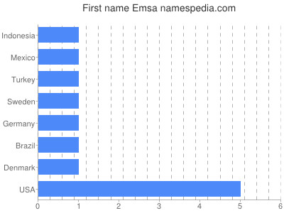 prenom Emsa