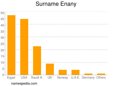 Surname Enany